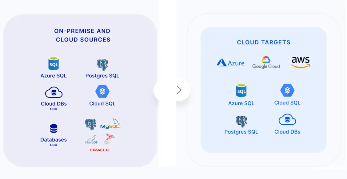 https://www.cloudsysusa.com